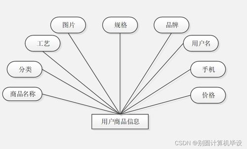 基于SpringBoot的中小學(xué)課后延時服務(wù)管理系統(tǒng)設(shè)計與實現(xiàn)